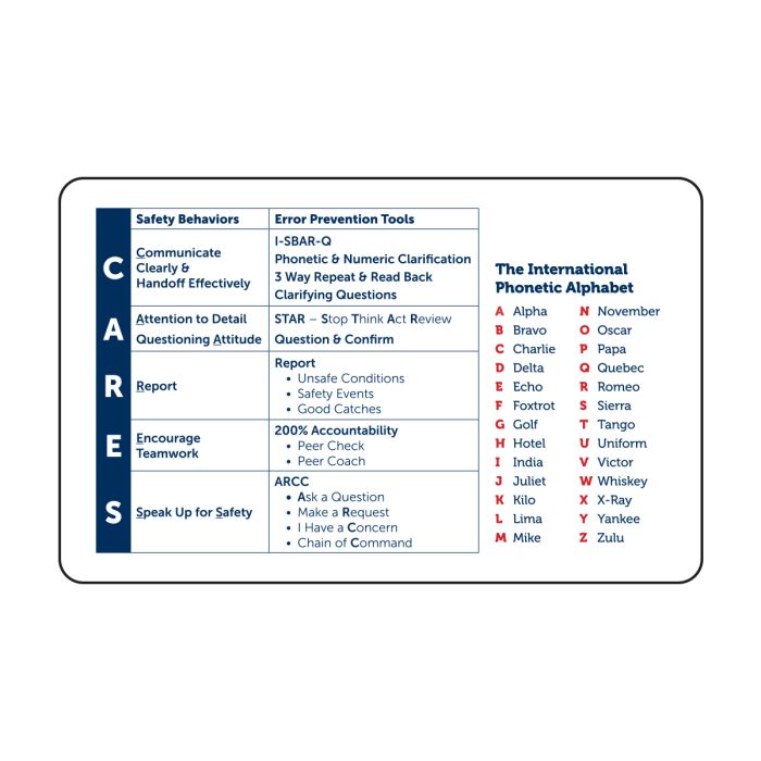 Emergency Code Cards