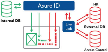 Asure ID Security Diagram