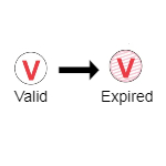 Shop TIMEspot Expiring Indicator